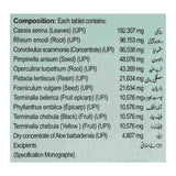 Qurs Mulayyin- Hamdard