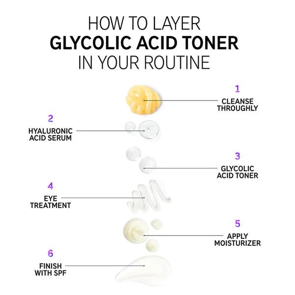 The Ordinary Glycolic Acid 7% Toning Solution