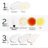The Ordinary Granactive Retinoid 2% Emulsion